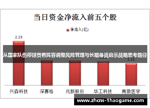 从国家队伤停球员看阵容调整风险管理与长期备战启示战略思考路径 从国家队伤停球员看阵容调整风险管理与长期备战启示战略思考路径