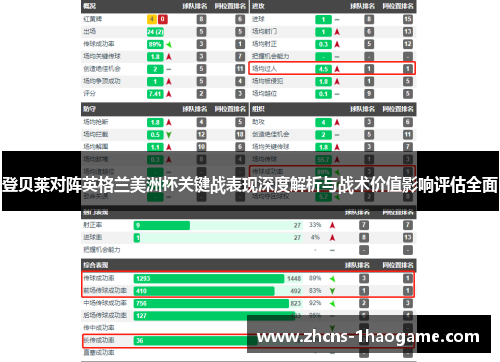登贝莱对阵英格兰美洲杯关键战表现深度解析与战术价值影响评估全面 登贝莱对阵英格兰美洲杯关键战表现深度解析与战术价值影响评估全面