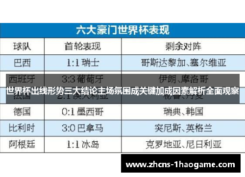 世界杯出线形势三大结论主场氛围成关键加成因素解析全面观察 世界杯出线形势三大结论主场氛围成关键加成因素解析全面观察