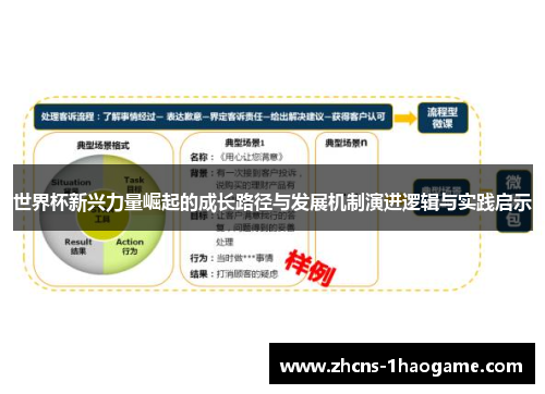 世界杯新兴力量崛起的成长路径与发展机制演进逻辑与实践启示 世界杯新兴力量崛起的成长路径与发展机制演进逻辑与实践启示